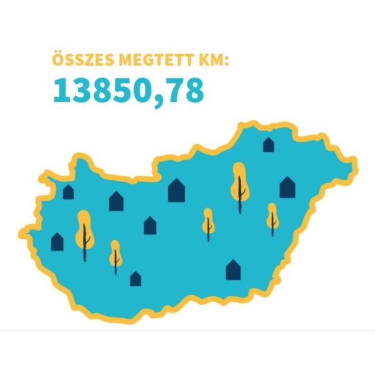 Véget ért a Tavaszi Duplázó és mindenki célba ért.